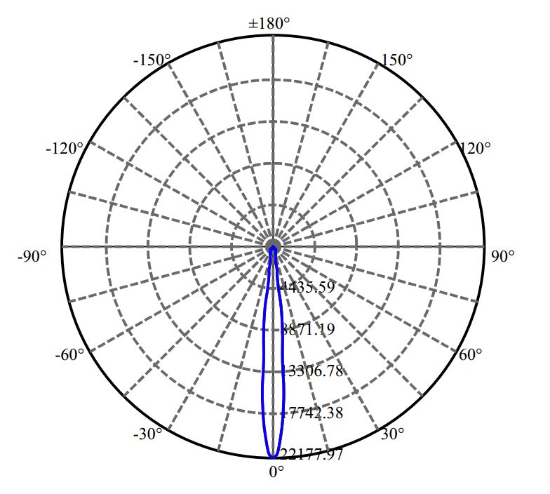 日大照明有限公司 - 朗明纳斯 CHM-9-XD20 2-1678-M